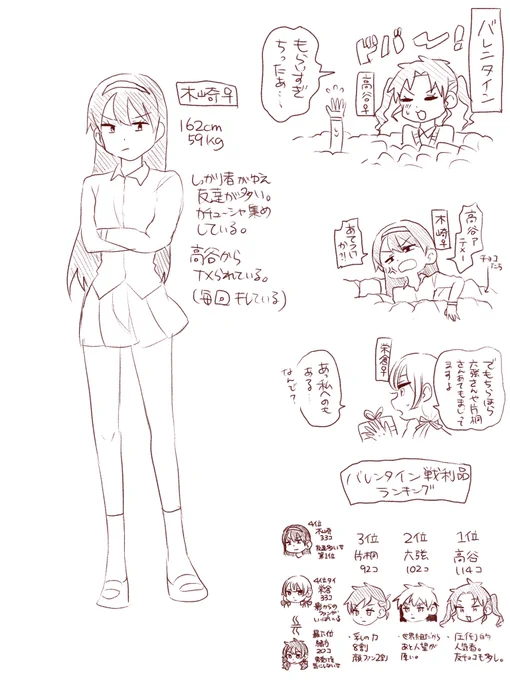 ︎︎ ♀ソーワバレンタインデーキッス小話 