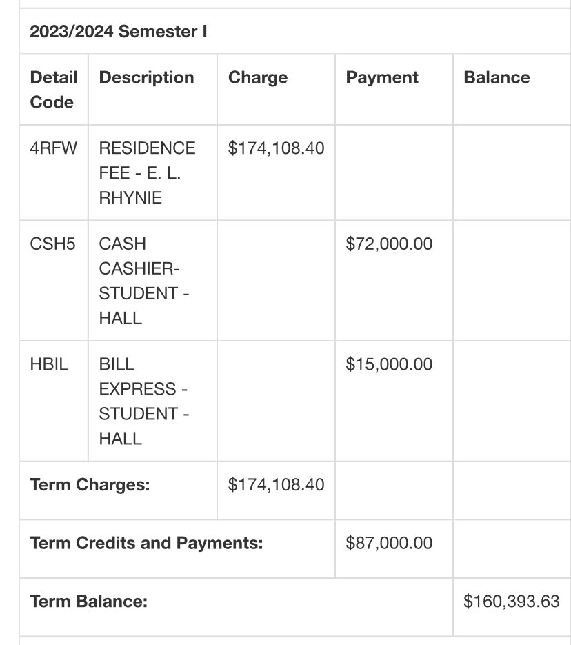 Danielrhino6's tweet photo. 🚨Financial assistance for uni student🚨
I felt compelled to post this here after exhausting all my possible options. I am in my final year and wanting to finish my degree is one most horrifying long haul feeling when I have an outstanding balance and unable sit my exams. https://t.co/jOXKd7ohIl