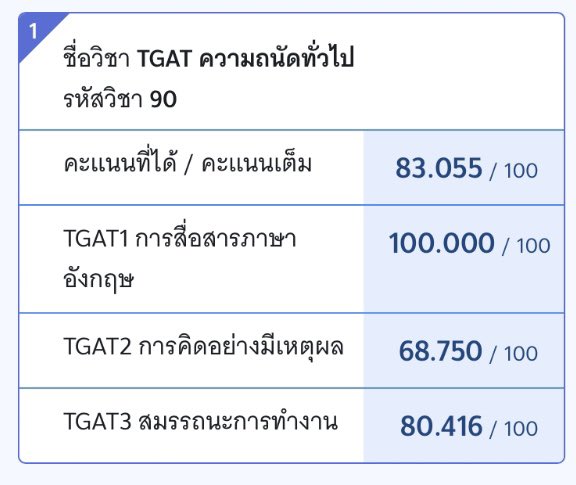 ฮาโหล #dek67 จากใจ #dek66 อยากจะมาบอกเทคนิกและทุกอย่างที่ควรรู้เกี่ยวกับการสอบ #TGAT ✨💪🏼 (โดยเฉพาะภาษาอังกฤษนะ)