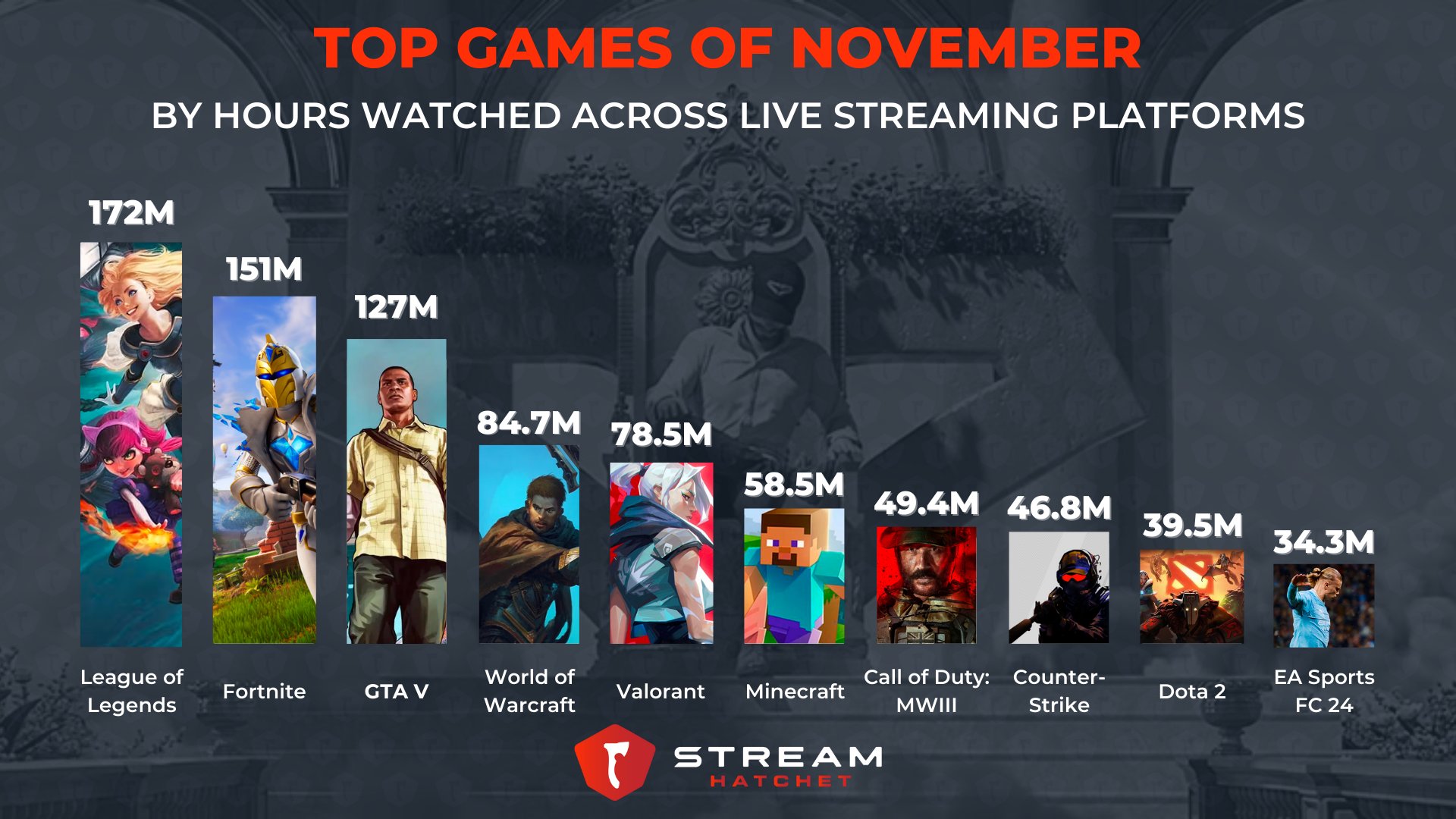 Steam Next Fest Boosts Dark and Darker Live Streaming Stats - Stream Hatchet