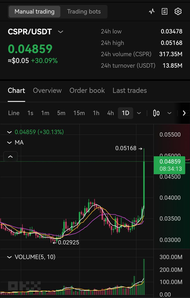 Sfund_community's tweet photo. I want to see your hand #CSPR holder !
💪💪💪💪💪💪💪💪
Go to moon ! https://t.co/3oItfql1CD
