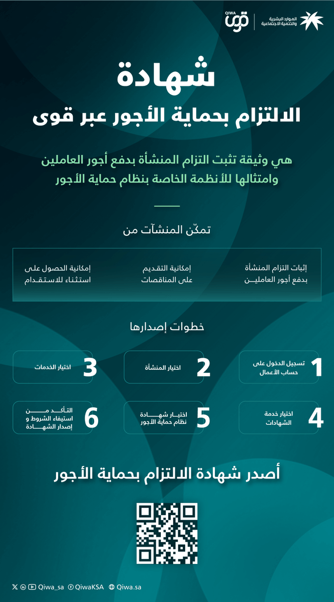 Qiwa_sa's tweet photo. أصدر شهادة الالتزام بحماية الأجور إلكترونياً عبر منصة #قوى لتثبت التزام منشأتك في دفع أجور العاملين بها. https://t.co/nSPhW3pcmp