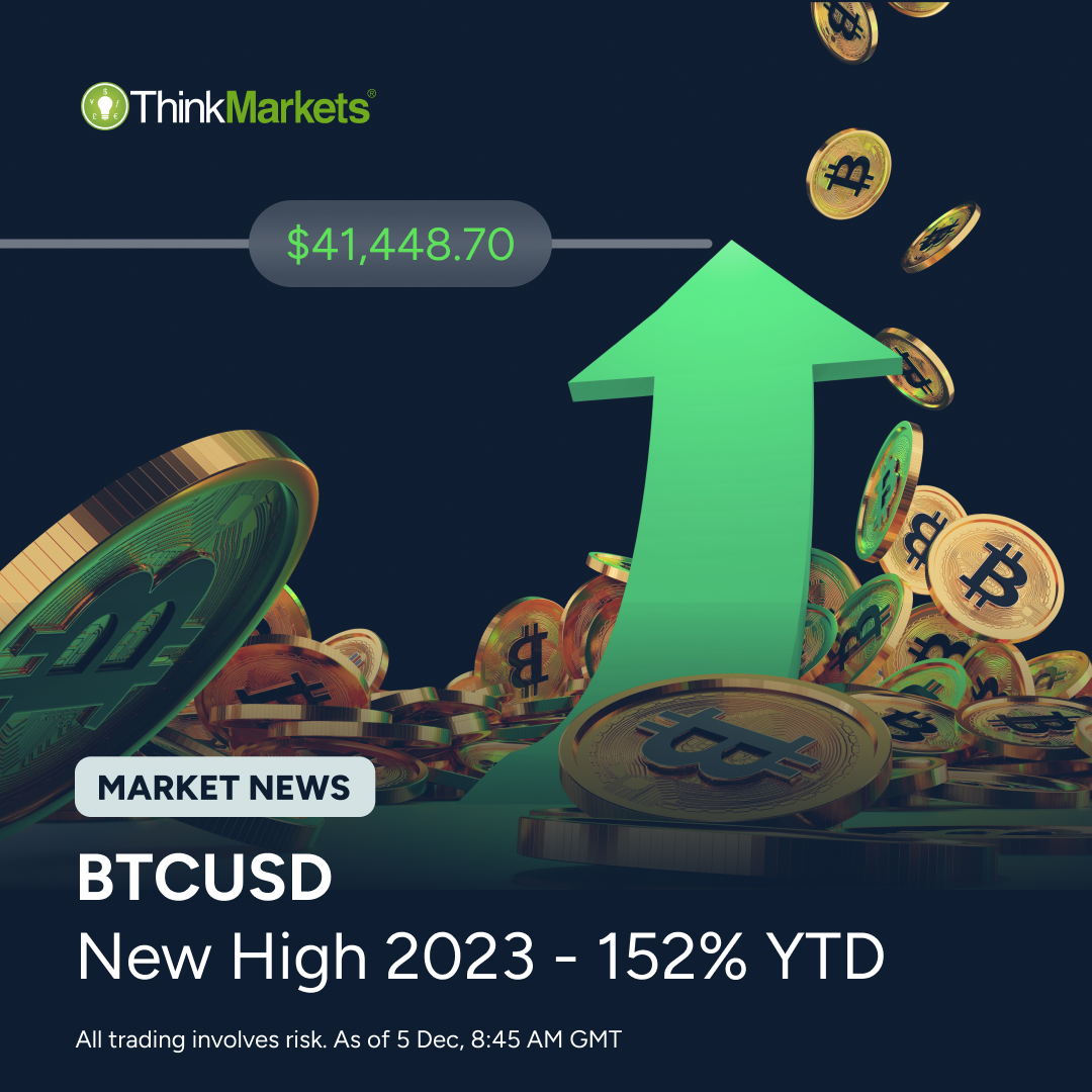 🚀 Bitcoin hits 41k in 2023!

#Bitcoin soared to its 2023 high at $41,448.70, as of 5 Dec, 8:45 AM GMT. This incredible surge shows over 152% increase since the year began, recovering from its 2022 slump.

Are #BTC traders getting ready for the #bitcoinhalving event or is this a