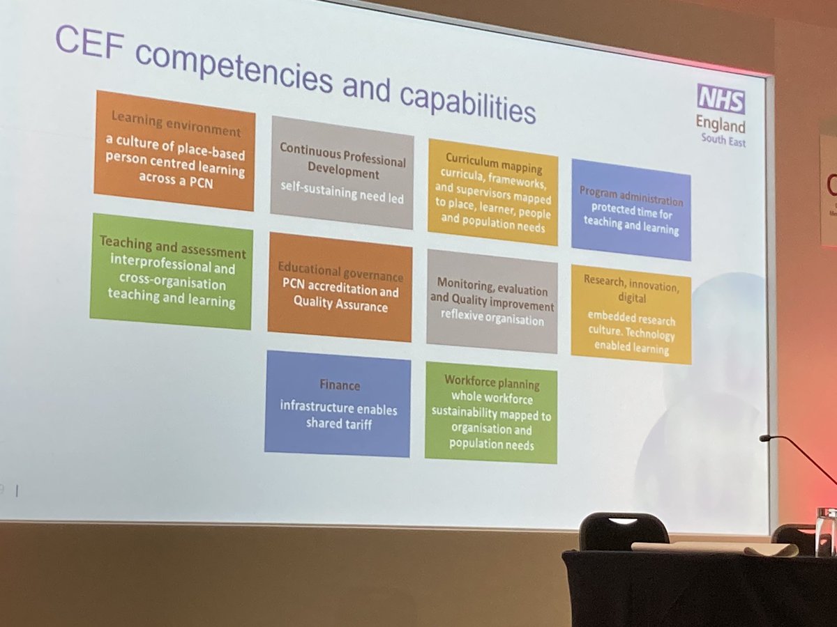 Enjoyed hearing from @NHSHEE_SE @alli_hawes and colleague Chris Warwick about #multiprofessional approach to Educator Leadership in primary care. Acknowledgement also to Prof Kim Stillman for this vision. @DEMEC23