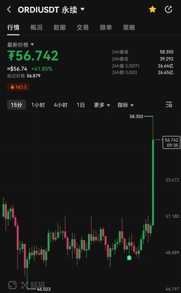 ORDI如果今晚达到80美金一枚，我抽取1万usdt送给大家，转发，评论，点赞，只为钱

#BRC20 $ordi