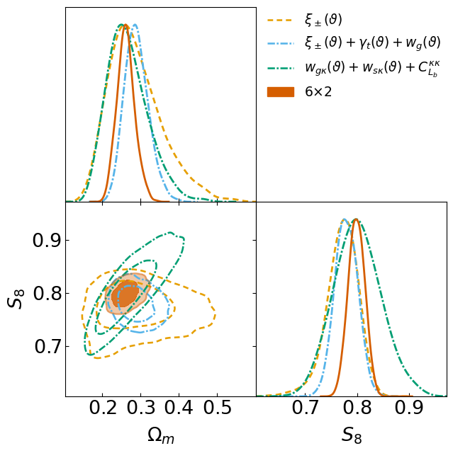 azcosmolab's tweet photo. New paper! In 2311.08047, we get tight constraints on baryonic feedback strength and S8 in our Universe, using six two-point statistics among DES Y1 galaxy density and shapes, and Planck PR3 CMB lensing convergence. Stronger feedback and higher S8 are found compared to DES Y1. https://t.co/ZTWPzkoYAY