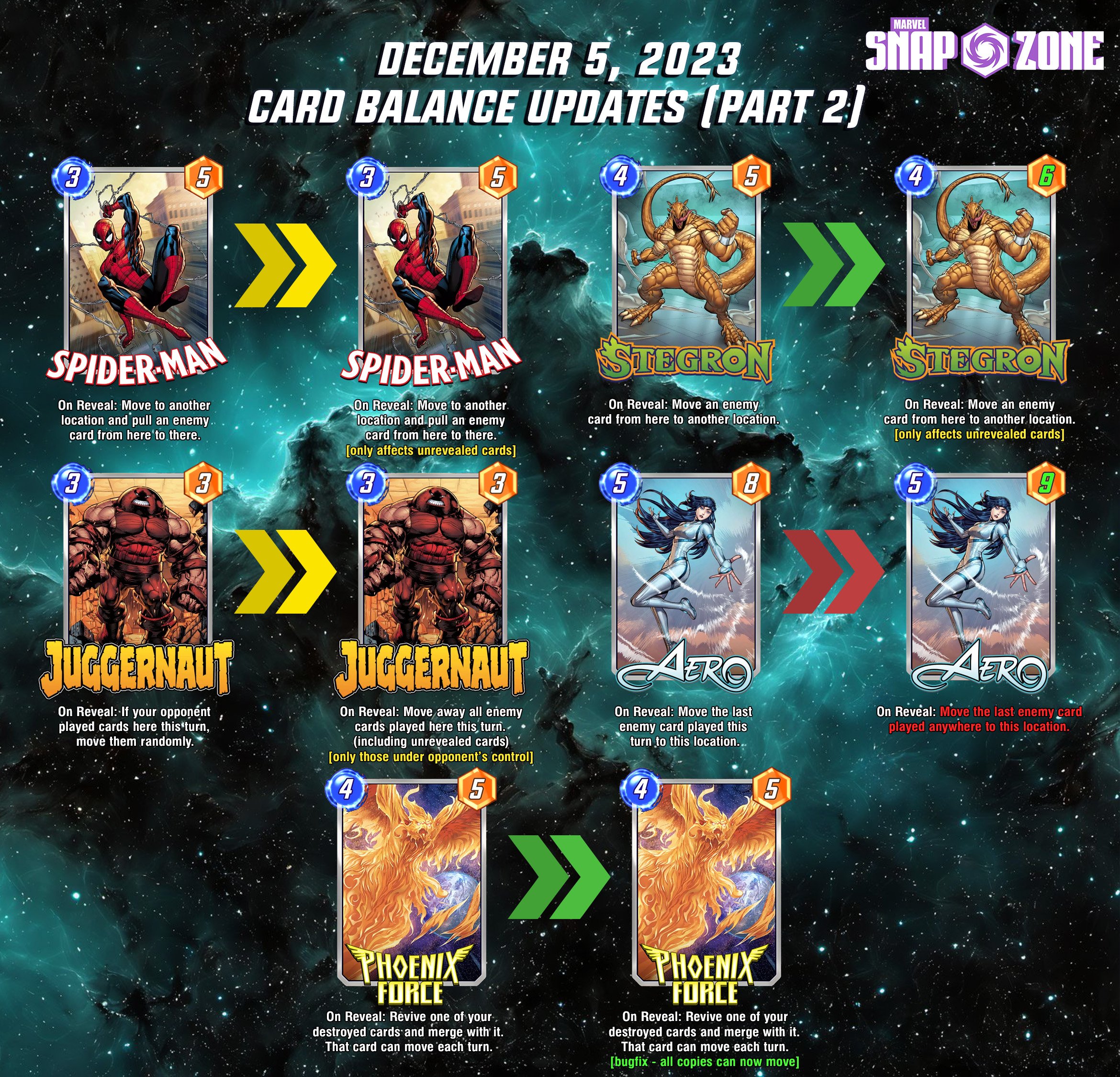 Marvel Snap Zone on X: Currently known #MarvelSnap card release