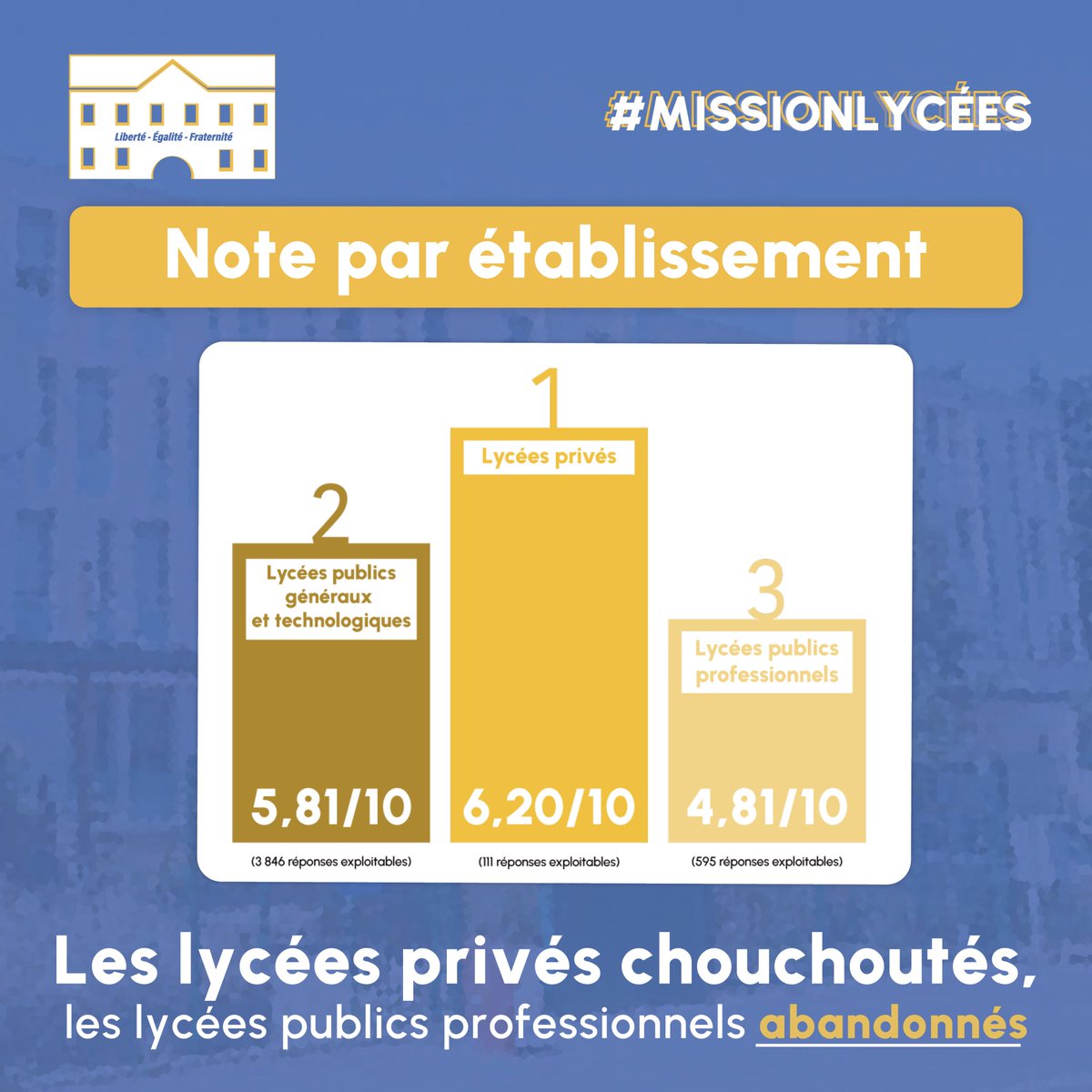 Mission Lycées tweet media
