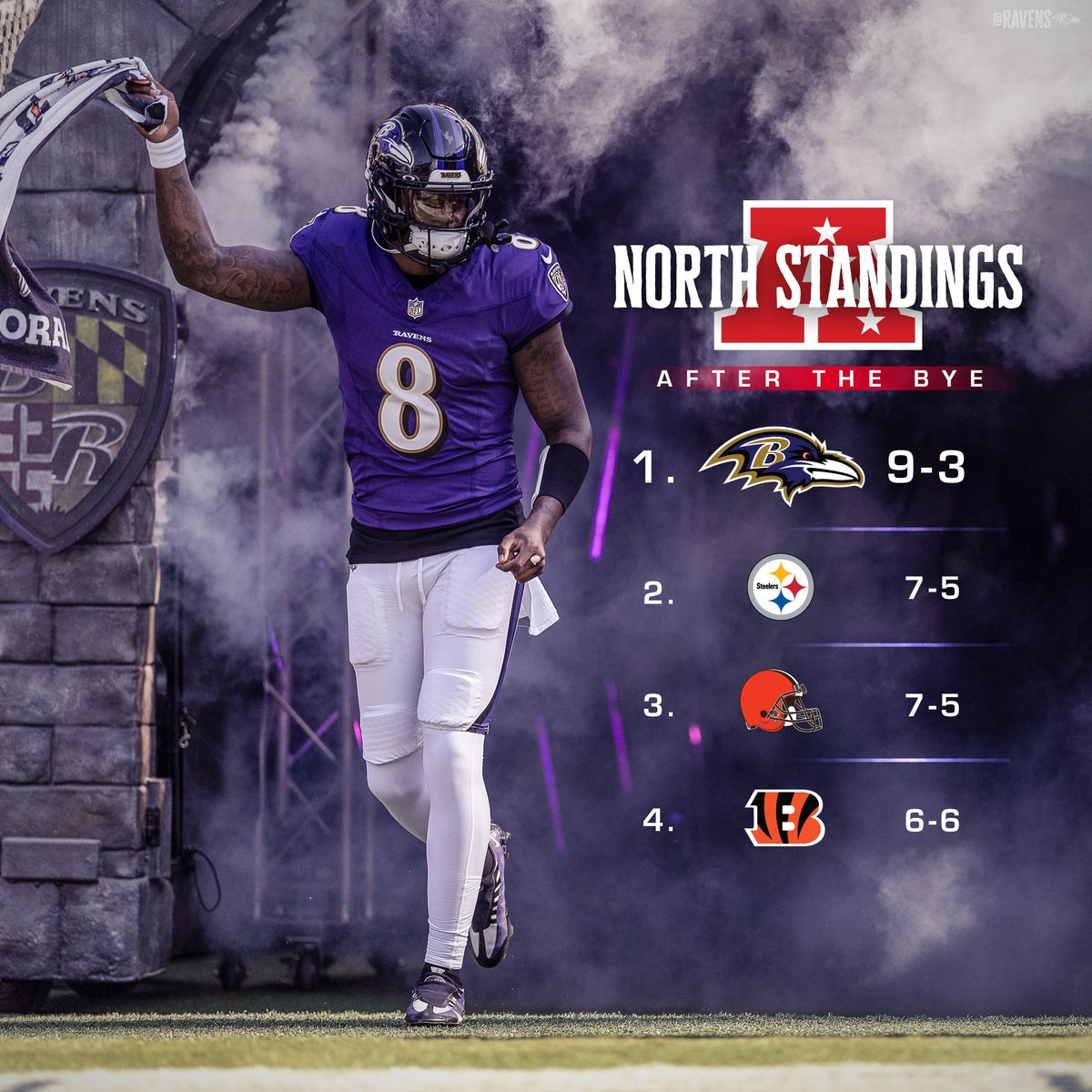 Ravens's tweet photo. Checking back in after the bye 😎 https://t.co/u6yNmhte9q