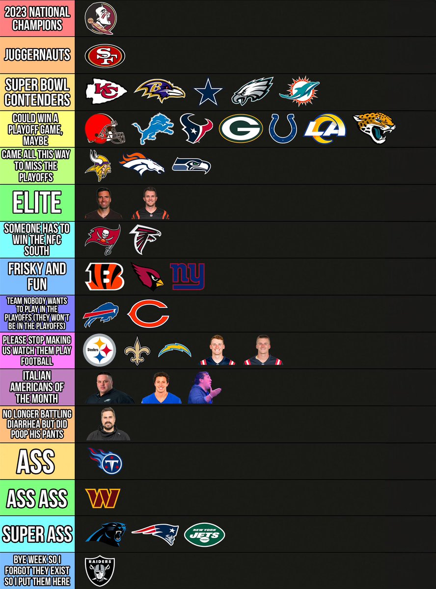 BarstoolBigCat's tweet image. 🚨Big Cat’s Week 13 Power Rankings🚨

Computer has struggled with injury news, please note the situation remains fluid