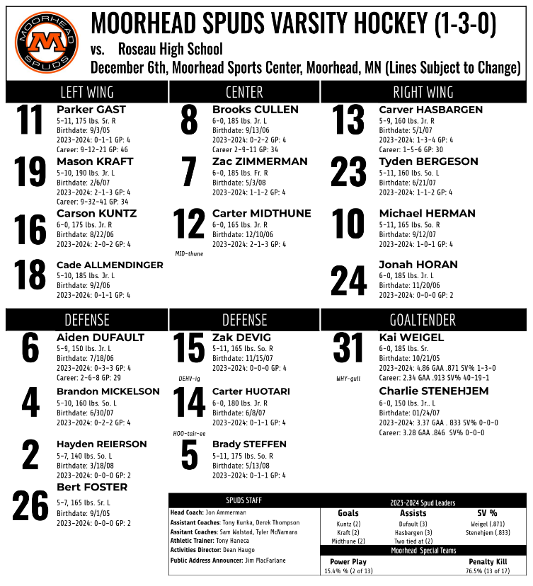 Spud_Hockey's tweet photo. Game Day | Moorhead Sports Center

@Spud_Hockey vs. @ramhockey 

⏰ JV 4:00 | V 6:00
📻 @970WDAY | 93.1 FM
💻 @Spuds_TV 
📺 WDAY Xtra
🎟️ https://t.co/FNfuY0VbXU

MYHA players in jerseys get in free (with paid adult)

#OnwardMoorhead https://t.co/8BNvBU5JLK