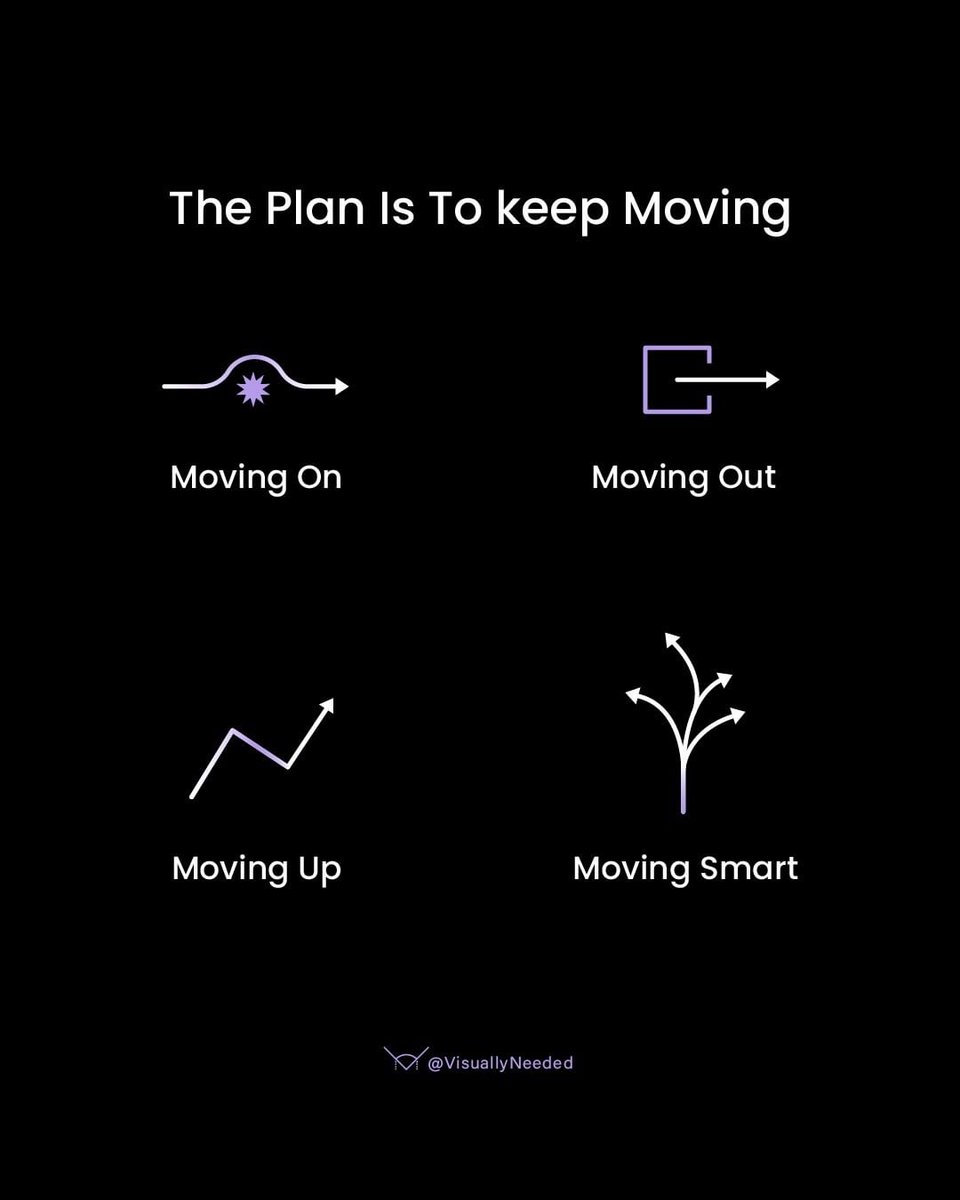 1FlowState's tweet image. 12 Powerful Visuals About Psychology & Life
1.