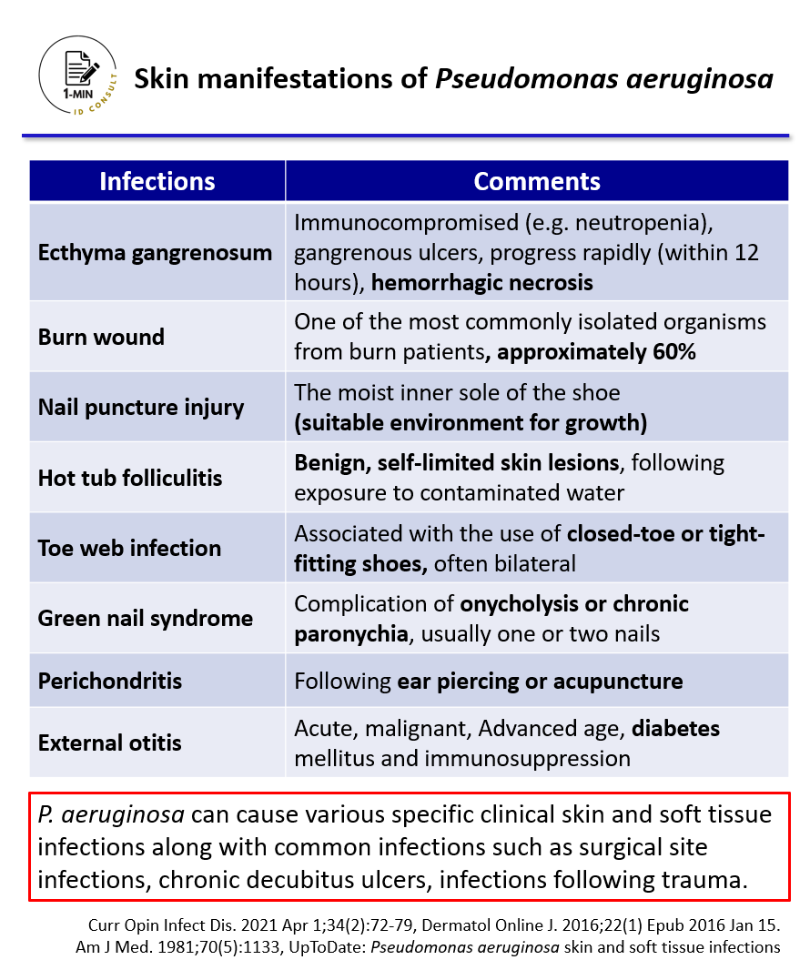 【Skin manifestations of Pseudomonas aeruginosa】 It's also important to understand P. aeruginosa can cause various specific clinical skin and soft tissue infections! Level: Intermediate Importance: ★★★ #IDMedEd #IDFellow #IMMedEd #IMResident #Pseudomonas