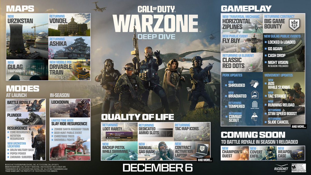 arudemgaming's tweet image. Guys Warzone returns tomorrow!!
Let me see what your best a camo look like 👀➡️▶️
#Warzone2 #MWIII