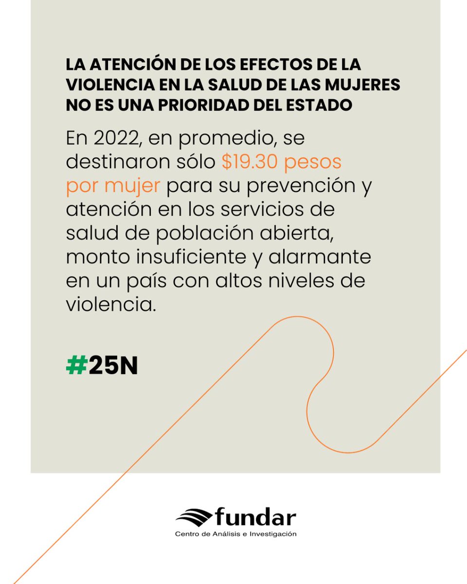 FundarMexico's tweet photo. La falta de compromiso del Estado para atender los efectos de la violencia hacia las mujeres en los servicios de salud para población abierta es alarmante. En 2022 se destinaron, en promedio, menos de 20 pesos por mujer.
Abrimos hilo. https://t.co/S5KjmVe49T