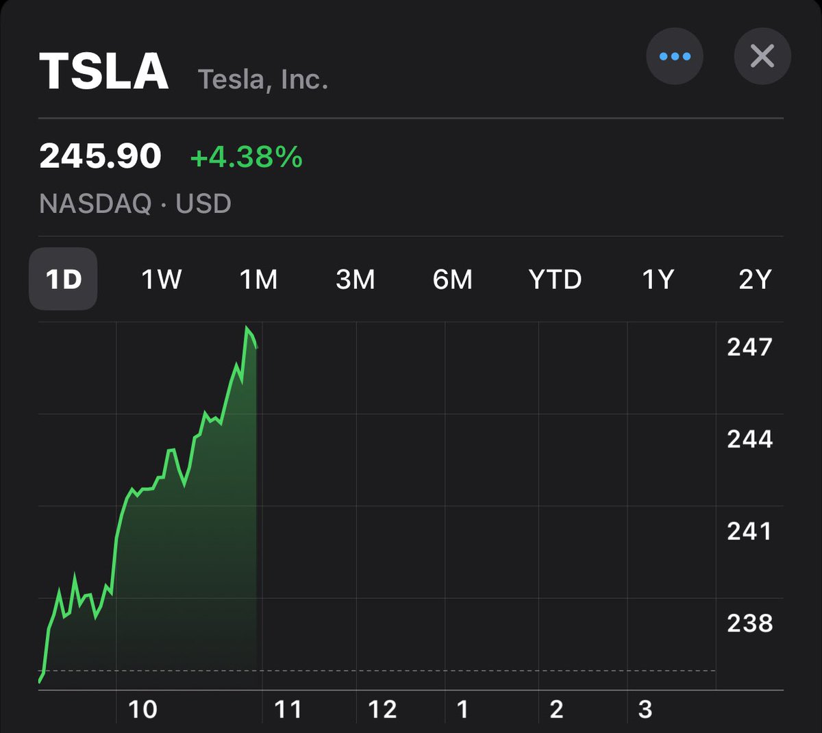 “The Cyberrruck will never come”

“The Cybertruck is the ugliest thing I’ve ever seen”

“No one is going to buy the Cybertruck”

“The Cybertruck is a stainless steel refrigerator on wheels”

“The Cybertruck is going to be a flop”

Right…. 

Keep talking $TSLAQ and watch the