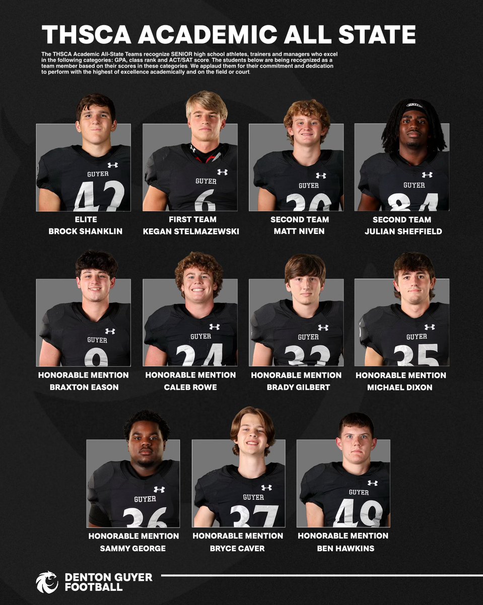 𝐓𝐇𝐒𝐂𝐀 𝐀𝐂𝐀𝐃𝐄𝐌𝐈𝐂 𝐀𝐋𝐋-𝐒𝐓𝐀𝐓𝐄

Congratulations to our 1️⃣1️⃣ Wildcats who made the THSCA Academic All-State Team.

💻 » rb.gy/w2wjdw

#Southside | #DifferentBreed