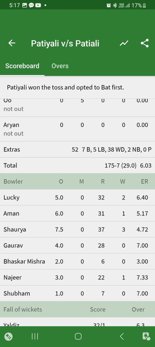 3 विकेट लेने वाले शौर्य दीक्षित को बॉलर ऑफ़ द डे, 43 रन बनाने वाले आशीष शर्मा धोनी को बैट्समैन ऑफ़ द डे का अवार्ड दिया गया।
#cricket
#dhoni
#bcci
#india
#bharat
#insta
#instareel
#trend
#trendingreels 
#trending
#reelsinstagram 
#reelitfeelit 
#reelsvideo 
#reelkarofeelkaro