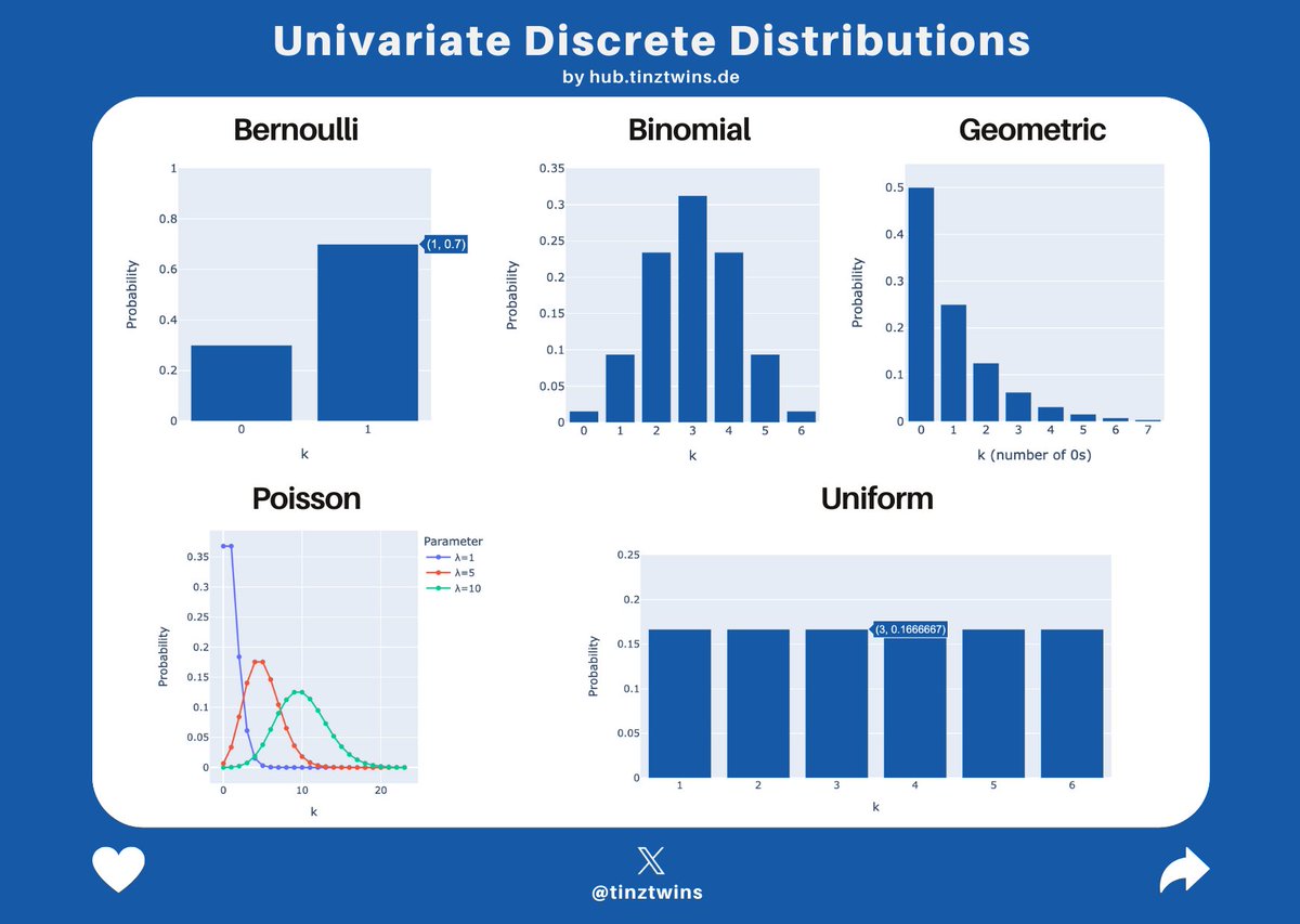 Tinz Twins | AI and Coding tweet media