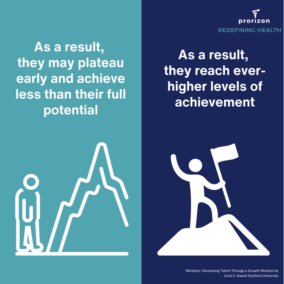 'The difference between a growth mindset and a fixed mindset can be the game-changer for athletes'. @Prorizon is dedicated to helping athletes embrace growth, conquer challenges and redefine their limits. #MindsetMatters #GrowthMindset #Redefininghealth #Achievingpotential