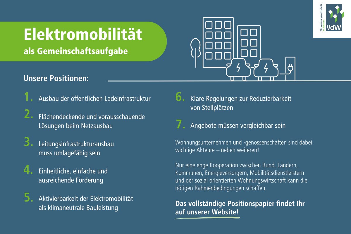 Wie gelingt der Ladeinfrastrukturausbau in der
sozial orientierten #Wohnungswirtschaft? 🔌⚡🏡

#Elektromobilität als Gemeinschaftsaufgabe – dazu haben wir in unserer Arbeitsgruppe Neue #Mobilität ein #Positionspapier erarbeitet.

Mehr Infos:
vdw-rw.de/elektromobilit…

#VdW