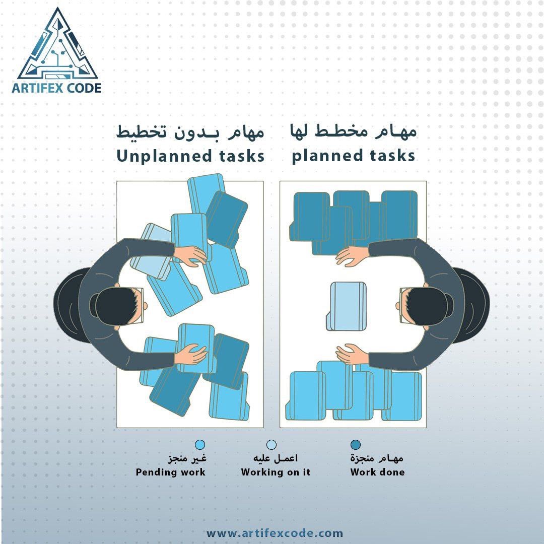 ArtifexCode's tweet photo. إن التخطيط الجيد يختصر المسافات بيننا وبين أهدافنا🎯، ويجعل النجاح أقرب مما نتوقع✨. 
.

 #ارتيفكس_كود #مقتبسات
#حياة #حكمة #نصائح #مشروع #تحفيز #خدمات_الكترونية
#تصميم_لوغو #متاجر_الكترونية #التخطيط #النجاح https://t.co/0SU84WNXof