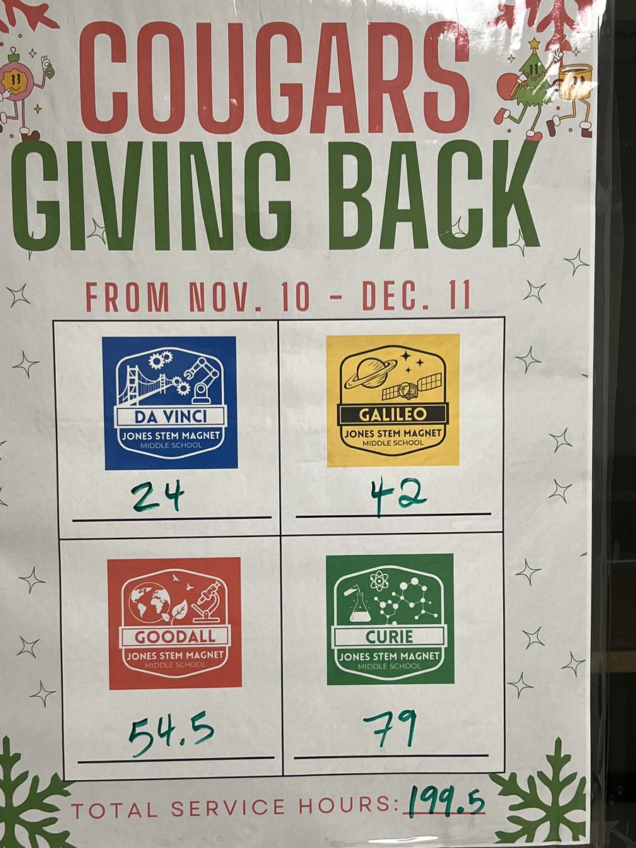 Anson Jones Magnet School (@nisdjonesstem) on Twitter photo Less than a week left in our <a href="/NISDJonesSTEM/">Anson Jones Magnet School</a> service project, and our 8th graders have already logged almost 200 hours of community service! Amazing job cougars Less than a week left in our <a href="/NISDJonesSTEM/">Anson Jones Magnet School</a> service project, and our 8th graders have already logged almost 200 hours of community service! Amazing job cougars