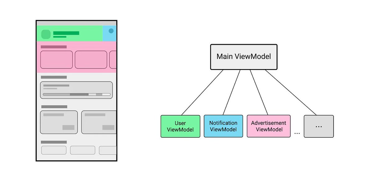 Hitesh__kohli's tweet image. Android Developer aye?
Do you know about Clean Architecture?
Here is how I used it in a production-level app:
(1/14)