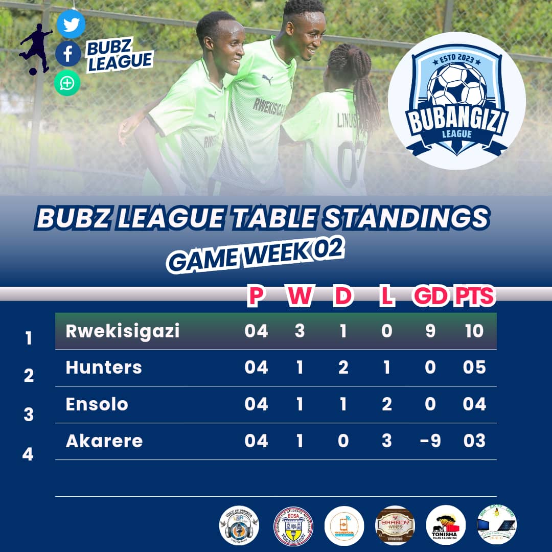 BUBZ League tweet media