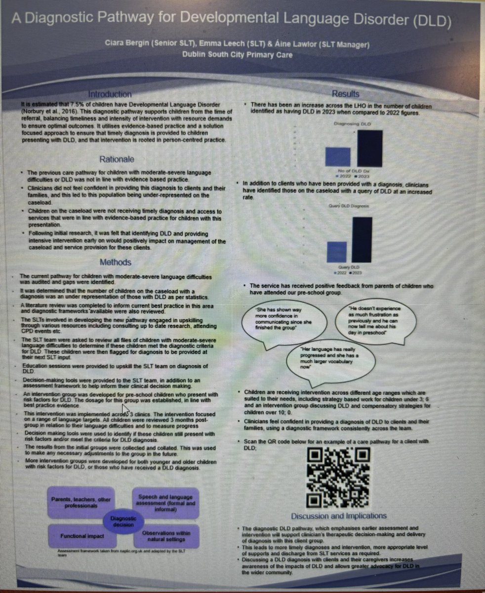 Great 1st day at #IASLTCon23 Lots of great work presented today. Well done to my team in DSC, presenting on their work and service developments in Primary Care, including our MDT group <a href="/HSECHO7/">HSE Dublin South, Kildare & West Wicklow</a>