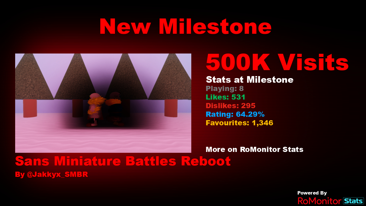 RoMonitor Stats on X: Congratulations to SANS FIGHT SIMULATOR [BETA] by SANS  FIGHT SIMULATOR GROUP for reaching 500,000 visits! At the time of reaching  this milestone they had 16 Players with a