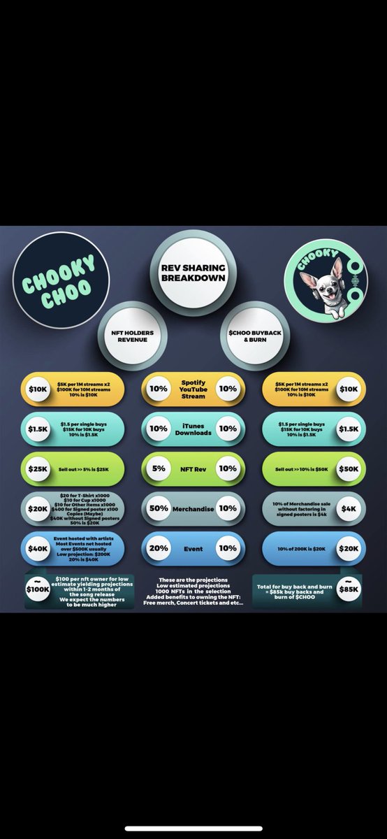 Steve_LFG's tweet photo. Are you ready to jump on the $CHOO $CHOO train for an epic ride yet?!
Things are looking CHOOKY AF!
This month is going to be crazy and 2024 will be the year of CHOOKY!
ALL ABOARD MFERS!!
$Choo #Choo #Chooky #EverythingChooky #ChookyLife
@Chookyinu @BustaRhymes https://t.co/UAadfYXgu0