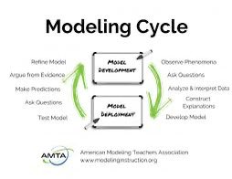 Modeling Instruction has really shaped the way I teach and I wouldn’t be able to do it effectively without these @AMTAteachers courses. If you are interested sign up for Chem 2 this spring! modelinginstruction.org/distance-learn…