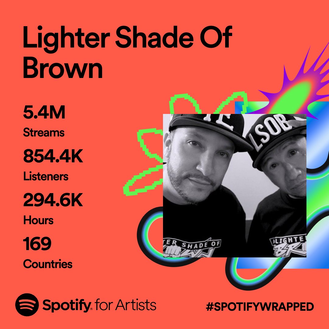 LSOB1990's tweet photo. Thank you for your support 💯. #lightershadeofbrown #lsob #spotifywrapped https://t.co/WTTVBPFkZN