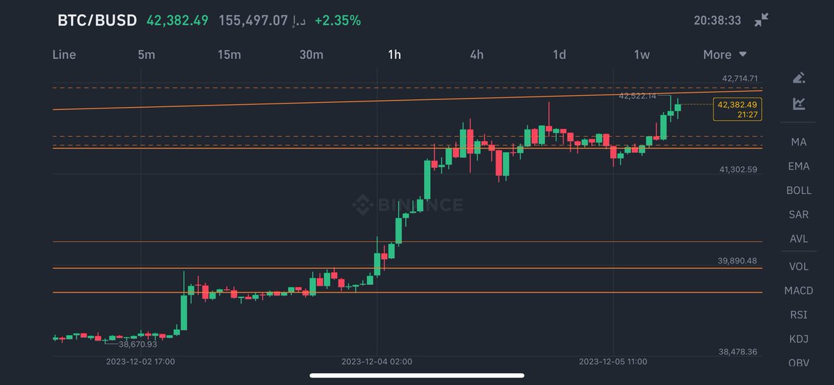 The Wolf of #Crypto Street 🇦🇪 محمد المـنصوري tweet media