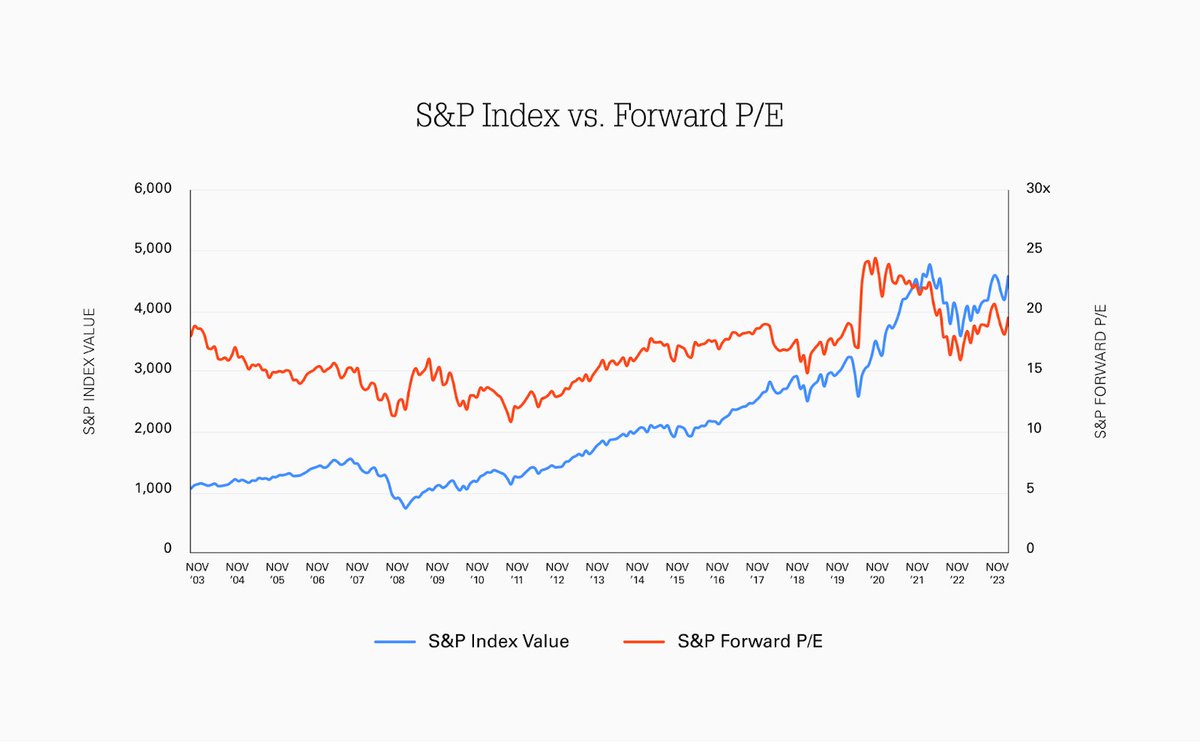 Thinking about how the markets will develop in 2024? Partner <a href="/ParisHeymann/">Paris Heymann</a> shares three practical observations with <a href="/TechCrunch/">TechCrunch</a> for founders, operators, investors, and analysts to decode valuations in a dynamic environment.
techcrunch.com/2023/12/05/met…