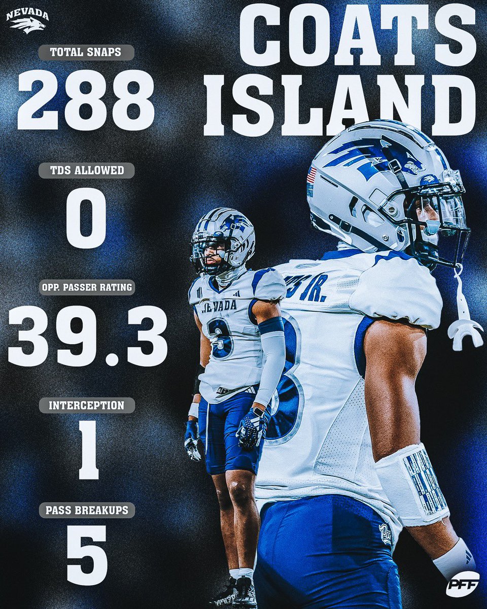 JUST A KID WHO DIDN’T PLAY FOOTBALL IN HIGHSCHOOL NOW DOMINATING ON THE FBS LEVEL !!!!