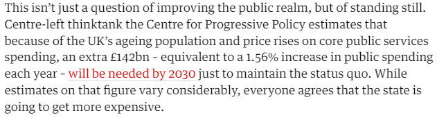 Good analysis of the increasingly challenging fiscal tightrope Labour is walking - including @chakrabortty on the absurdity of the autumn statement. Nice to see mention of @CentreProPolicy's work on the scale of the challenge facing public finances 👇🗞️ theguardian.com/world/2023/dec…