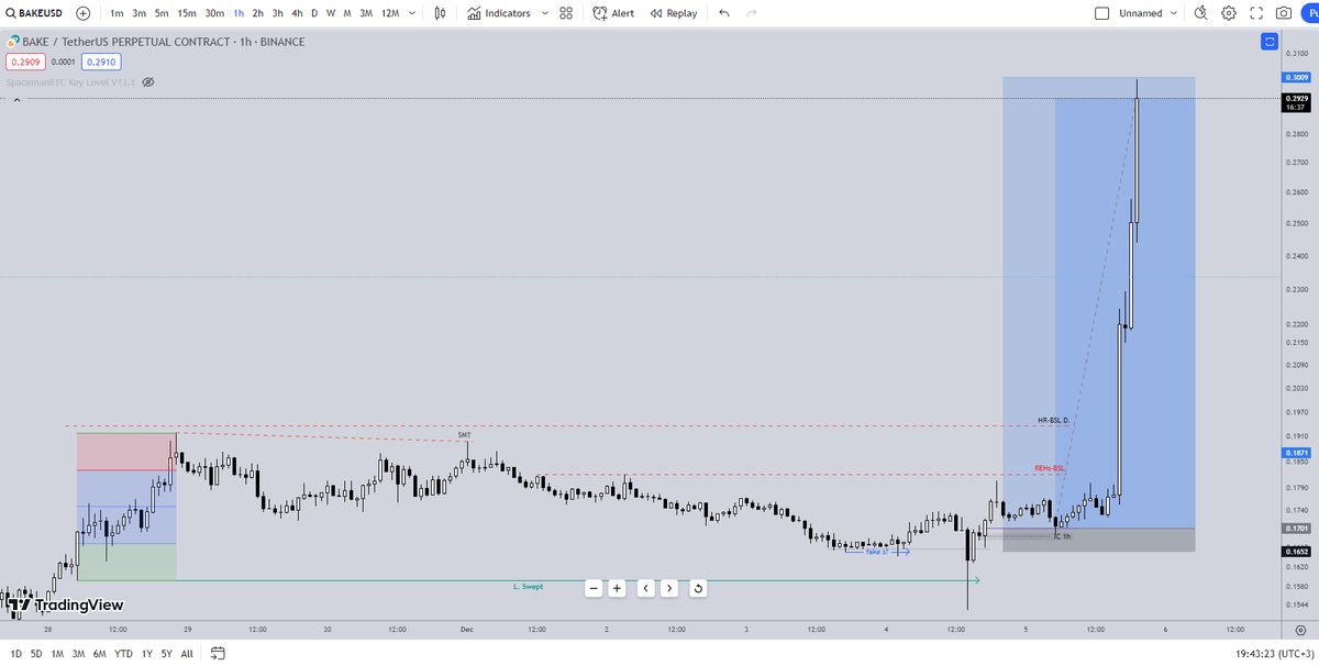 Trader_Beard's tweet photo. one of the worst things in trading is that sometimes you buy the dip but you never know it until it shows you the truth :/ https://t.co/wdhhq1g9zx