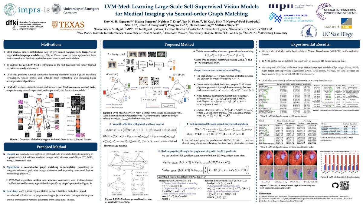 DuyHMNguyen1's tweet image. I will attend #NeurIPS2023 next week to present works on large-vision models for medical images, the robustness of these large models under domain shift, and how we can use uncertainty estimation to correlate with OOD performance. Let&apos;s meet and discuss if you&apos;re interested!…