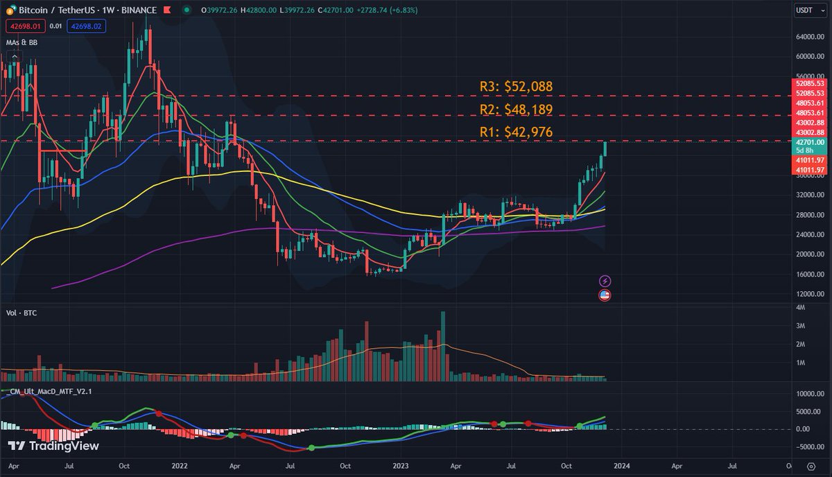 CndTrading Hobby tweet media