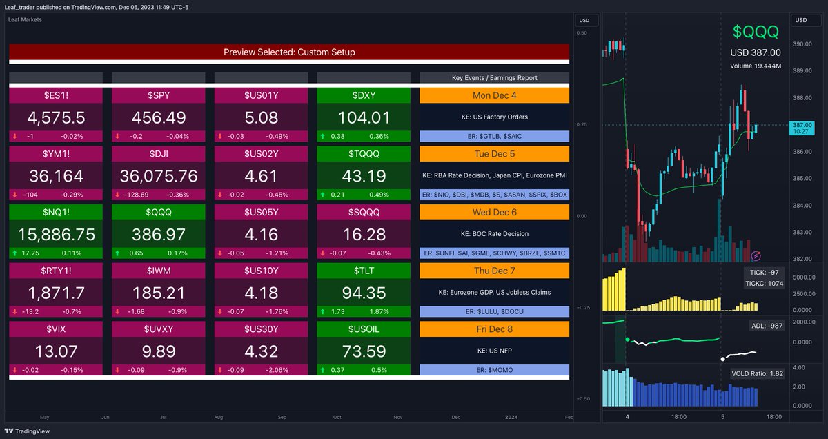 leaf_trader's tweet image. Choppy 😅

$SPX $QQQ $YIELDS