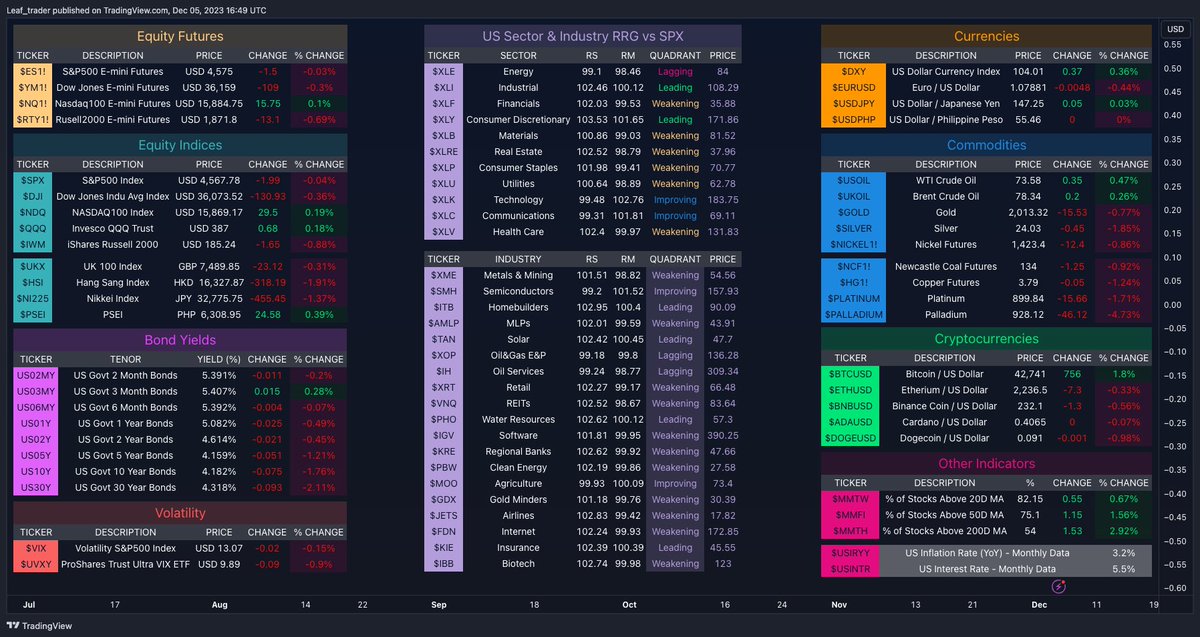 leaf_trader's tweet image. Choppy 😅

$SPX $QQQ $YIELDS