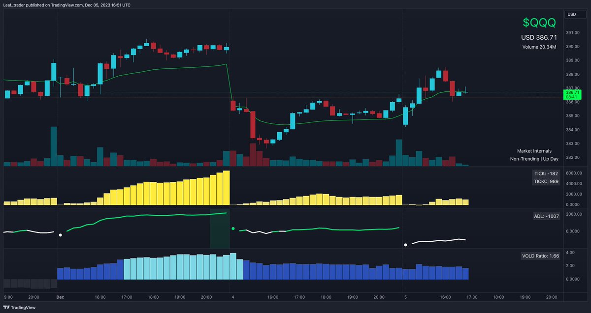 leaf_trader's tweet image. Choppy 😅

$SPX $QQQ $YIELDS