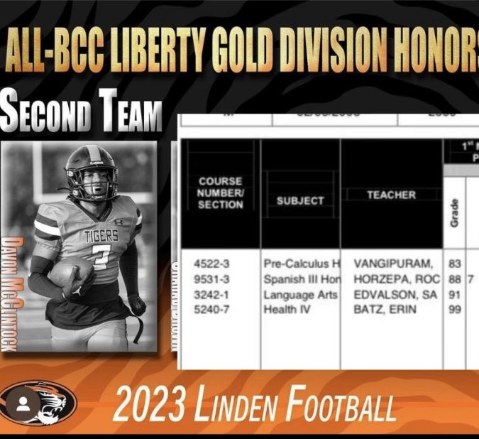 All division and All honors 💯 #studentathlete 
@LindenFootball <a href="/DBCoachE/">Coach E</a> <a href="/BJ_LND/">BjBahaGeorge</a> <a href="/K_Light13/">Kyle Phipps</a> <a href="/_coachmall/">Jamaal McClintock</a>