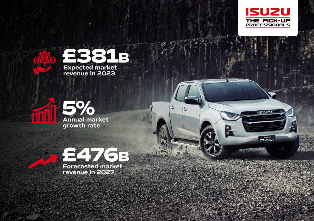 IsuzuUKPR's tweet photo. Press release: Building success with Isuzu D-Max ๐๏ธ
https://t.co/4N2lEHD81q
#Isuzu #DMax #DrivenToDo #Utility #DL20 #DL40 #Construction #ContructionUK #Building https://t.co/kg2zNodPaw