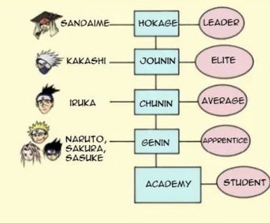 What rank do you think Luffy would get if he was in the Naruto verse?