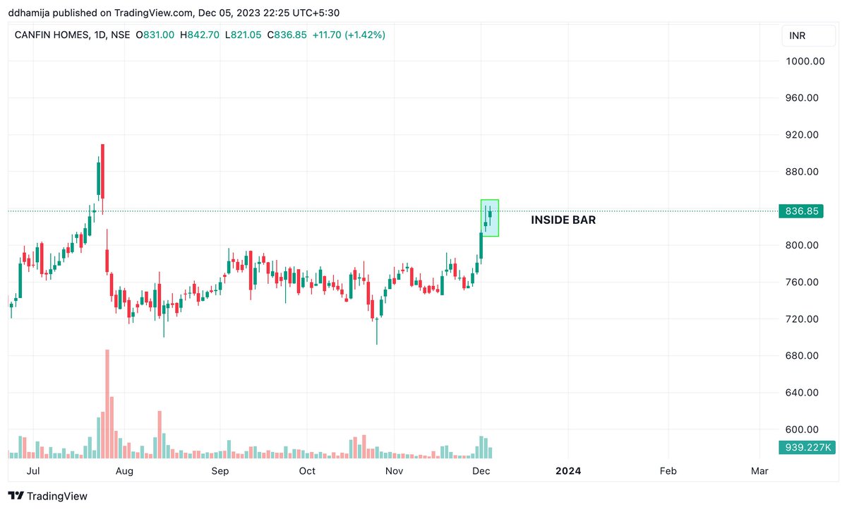 Moneymantra_DD's tweet image. Ready to elevate your trading game? 

Keep an eye on Inside Bars in your charts and use them as a valuable tool in your technical analysis toolkit. 

💪📈 #StockMarket #TradingStrategies #InsideBarPattern #TechnicalAnalysis
