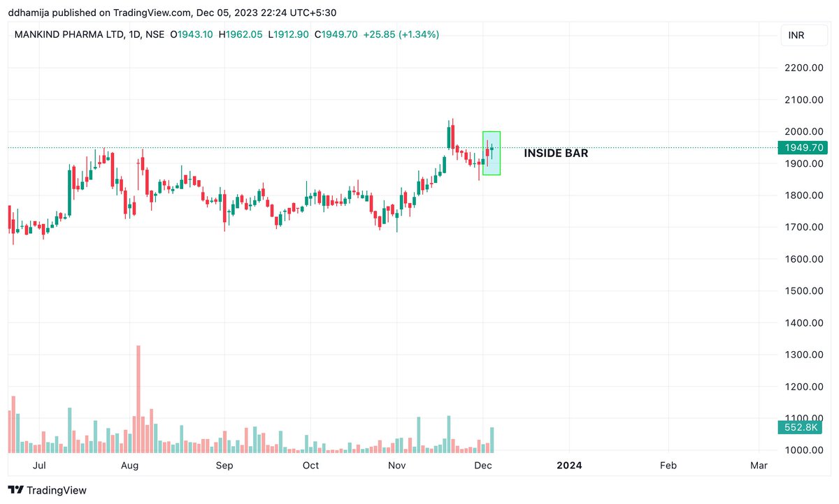 Moneymantra_DD's tweet image. Ready to elevate your trading game? 

Keep an eye on Inside Bars in your charts and use them as a valuable tool in your technical analysis toolkit. 

💪📈 #StockMarket #TradingStrategies #InsideBarPattern #TechnicalAnalysis