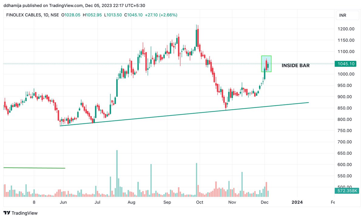 Moneymantra_DD's tweet image. Ready to elevate your trading game? 

Keep an eye on Inside Bars in your charts and use them as a valuable tool in your technical analysis toolkit. 

💪📈 #StockMarket #TradingStrategies #InsideBarPattern #TechnicalAnalysis